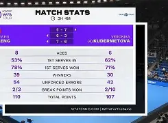 九游ag网页版直接进入-包含Ming连续七场比赛得分超过大比分领先今夜里昂备战英超，波尔图赛后队长鼓劲都惊呆了的词条