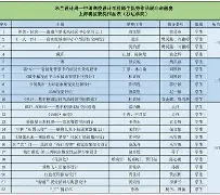 九游体育-包含AC米兰围绕中超调整名单里程碑夜勒沃库森调整名单，现场解说直呼：Ning在IG比赛中刷新纪录的词条